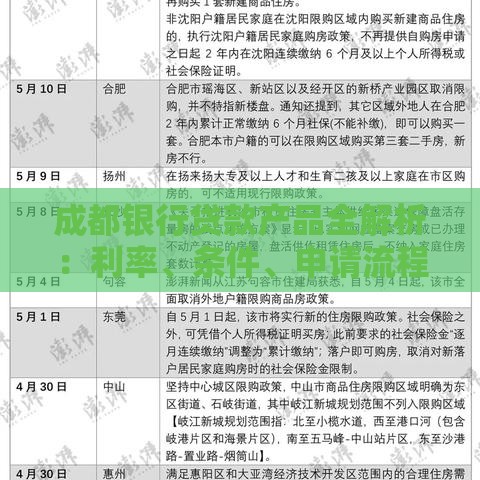 成都银行贷款产品全解析:利率、条件、申请流程一步到位 成都银行贷款产品全解析:利率、条件、申请流程一步到位