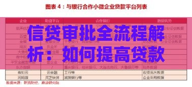 信贷审批全流程解析：如何提高贷款通过率？