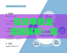 信贷审批全流程解析：如何提高贷款通过率？