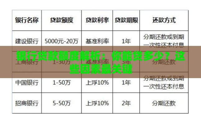 银行贷款额度解析：你能贷多少？这些因素最关键