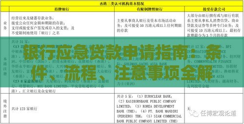 银行应急贷款申请指南：条件、流程、注意事项全解析