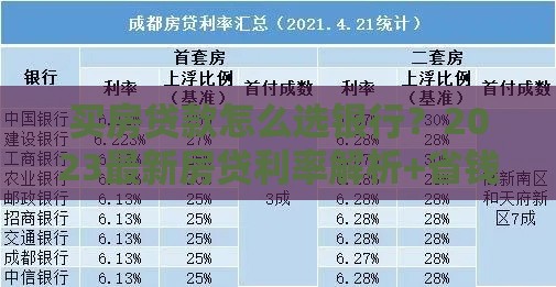 买房贷款怎么选银行？2023最新房贷利率解析+省钱技巧