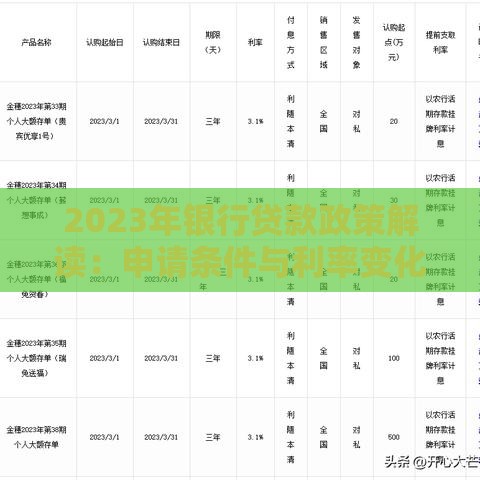 2023年银行贷款政策解读：申请条件与利率变化分析