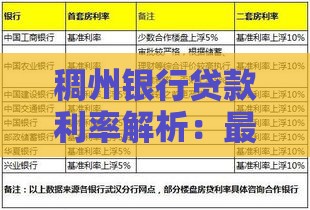 稠州银行贷款利率解析：最新政策与申请攻略