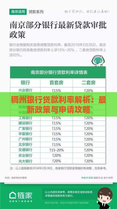 稠州银行贷款利率解析：最新政策与申请攻略