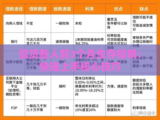 信贷新人前3个月生存指南：快速上手核心技巧