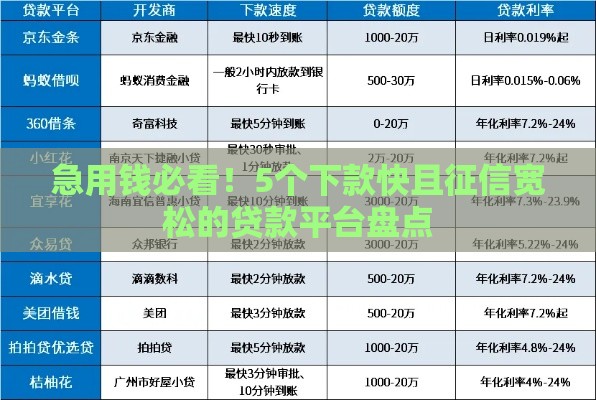 急用钱必看！5个下款快且征信宽松的贷款平台盘点
