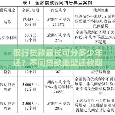 银行贷款最长可分多少年还？不同贷款类型还款期限解析