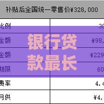 银行贷款最长可分多少年还？不同贷款类型还款期限解析