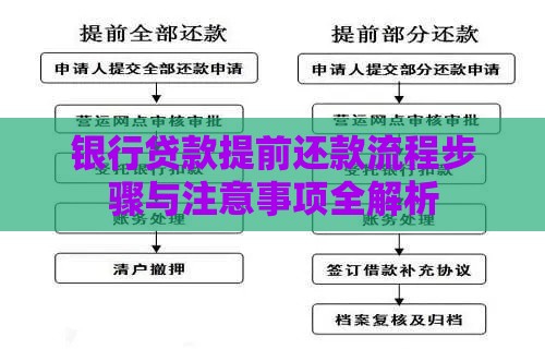 银行贷款提前还款流程步骤与注意事项全解析