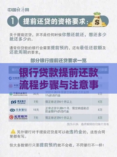 银行贷款提前还款流程步骤与注意事项全解析
