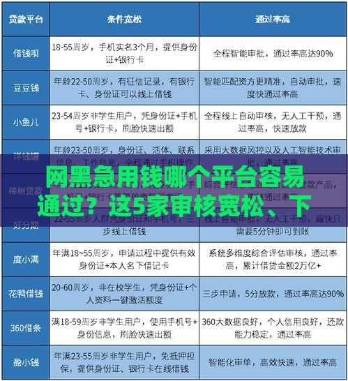网黑急用钱哪个平台容易通过？这5家审核宽松、下款快