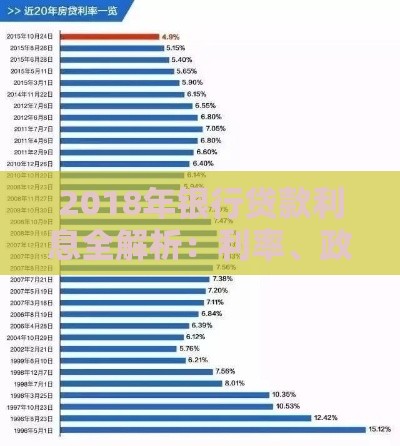 2018年银行贷款利息全解析：利率、政策与省钱技巧