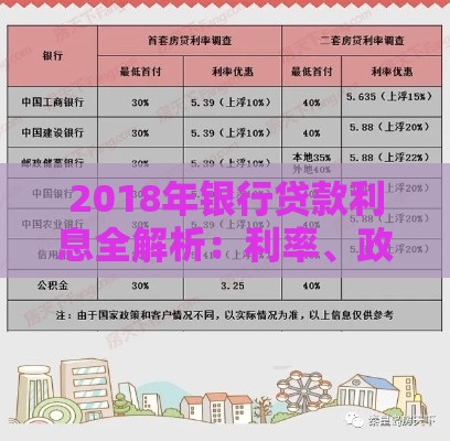 2018年银行贷款利息全解析：利率、政策与省钱技巧