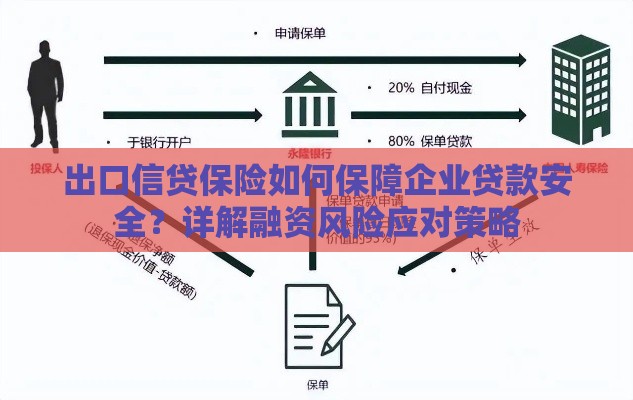 出口信贷保险如何保障企业贷款安全？详解融资风险应对策略