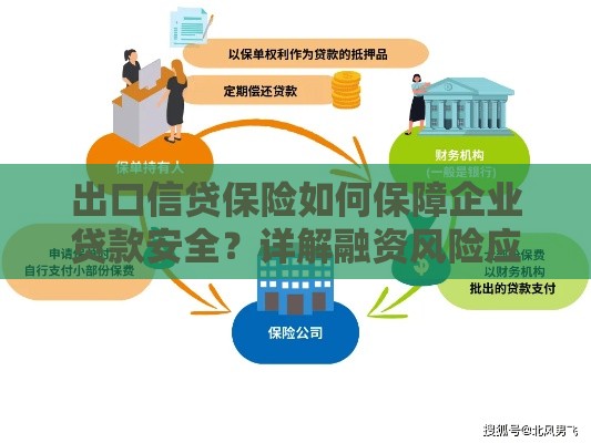 出口信贷保险如何保障企业贷款安全？详解融资风险应对策略