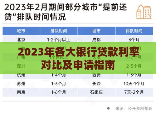 2023年各大银行贷款利率对比及申请指南