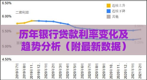 历年银行贷款利率变化及趋势分析（附最新数据）