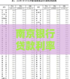 南京银行贷款利率2023最新政策：信用贷房贷利率全解析