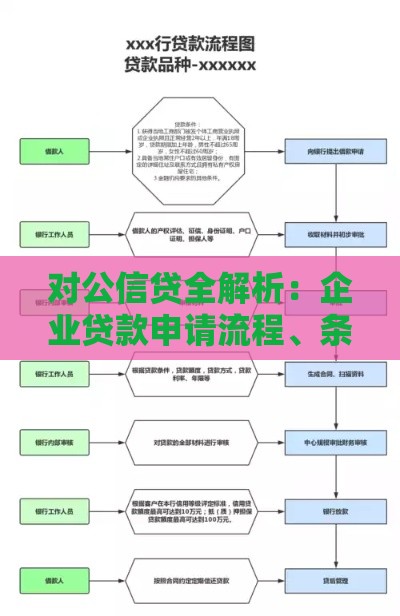 对公信贷全解析：企业贷款申请流程、条件与避坑指南
