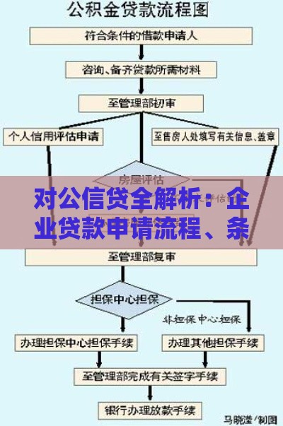 对公信贷全解析：企业贷款申请流程、条件与避坑指南