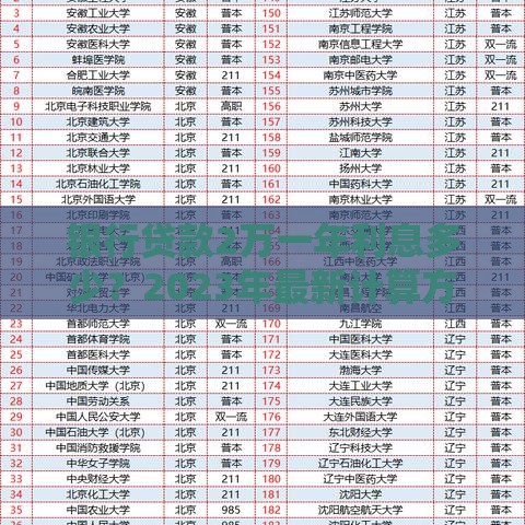 银行贷款2万一年利息多少？2023年最新计算方式解析