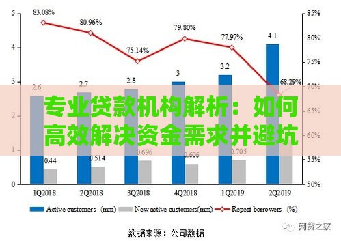 专业贷款机构解析：如何高效解决资金需求并避坑？