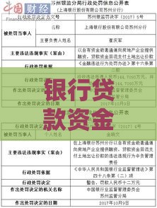 银行贷款资金回流风险解析及合规使用指南