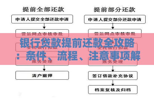 银行贷款提前还款全攻略：条件、流程、注意事项解析