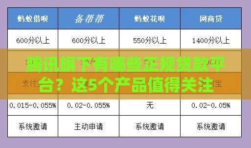 腾讯旗下有哪些正规贷款平台？这5个产品值得关注