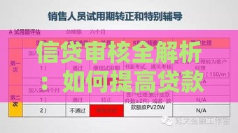 信贷审核全解析：如何提高贷款通过率与避坑指南