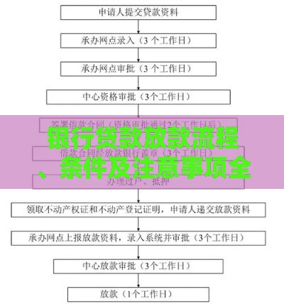 银行贷款放款流程、条件及注意事项全解析