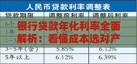 银行贷款年化利率全面解析：看懂成本选对产品