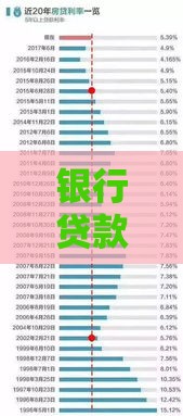 银行贷款年化利率全面解析：看懂成本选对产品