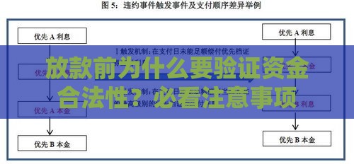 放款前为什么要验证资金合法性？必看注意事项