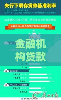 金融机构贷款利率规定详解：合法范围与借款人权益保障