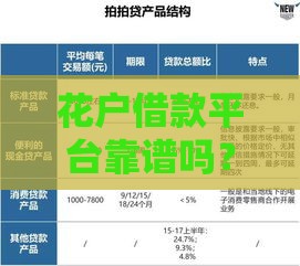 花户借款平台靠谱吗？真实体验+优缺点深度解析