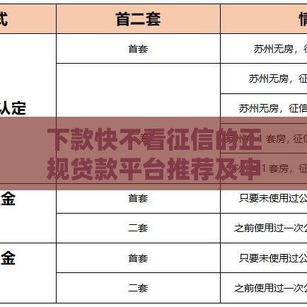 下款快不看征信的正规贷款平台推荐及申请避坑指南