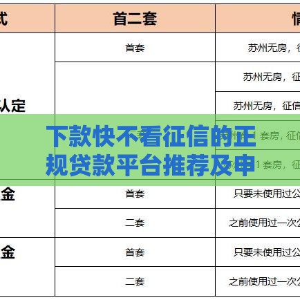 下款快不看征信的正规贷款平台推荐及申请避坑指南