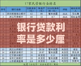 银行贷款利率是多少厘？一文看懂利息计算方法