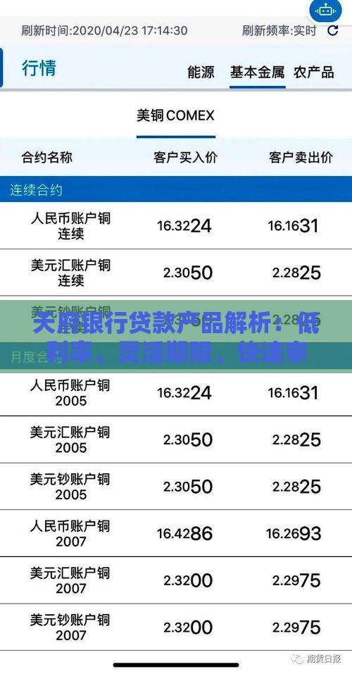 天府银行贷款产品解析：低利率、灵活期限、快速审批全攻略