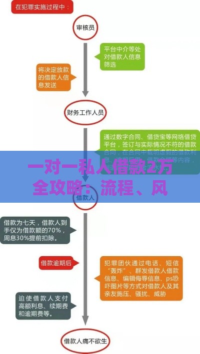 一对一私人借款2万全攻略：流程、风险、注意事项详解