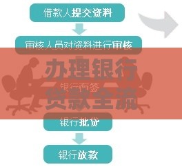 办理银行贷款全流程解析：从申请到放款的关键步骤