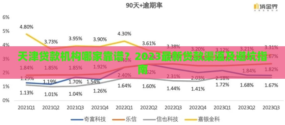 天津贷款机构哪家靠谱？2023最新贷款渠道及避坑指南