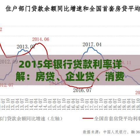 2015年银行贷款利率详解：房贷、企业贷、消费贷利率全解析