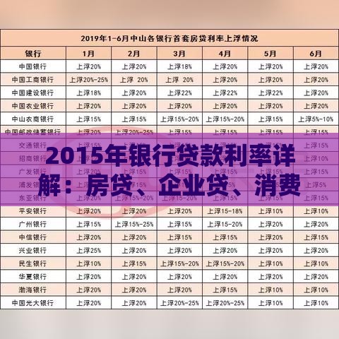 2015年银行贷款利率详解：房贷、企业贷、消费贷利率全解析