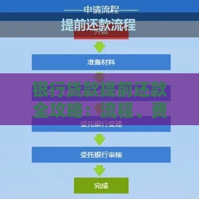 银行贷款提前还款全攻略：流程、费用与避坑指南
