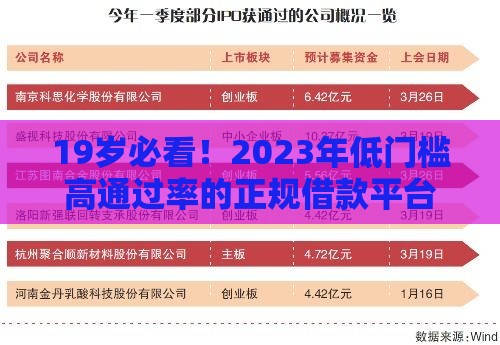 19岁必看！2023年低门槛高通过率的正规借款平台推荐