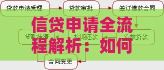 信贷申请全流程解析：如何快速通过审批并避坑指南