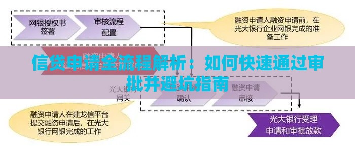 信贷申请全流程解析：如何快速通过审批并避坑指南